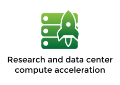 Research and data center compute acceleration